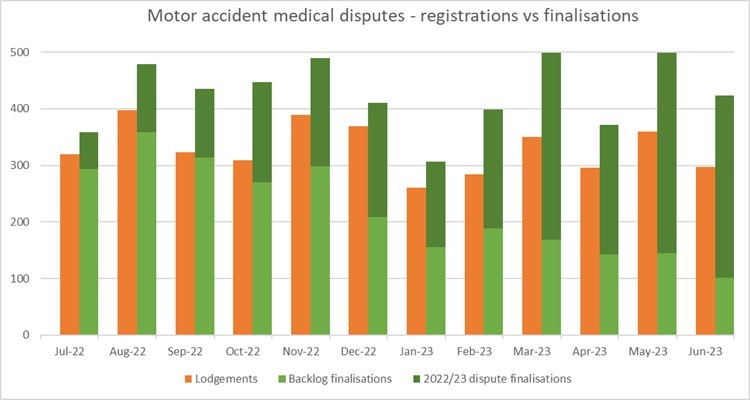 MA Medical Disputes Registrations