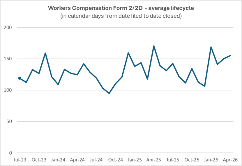 WC Form 2/2D - average lifecycle