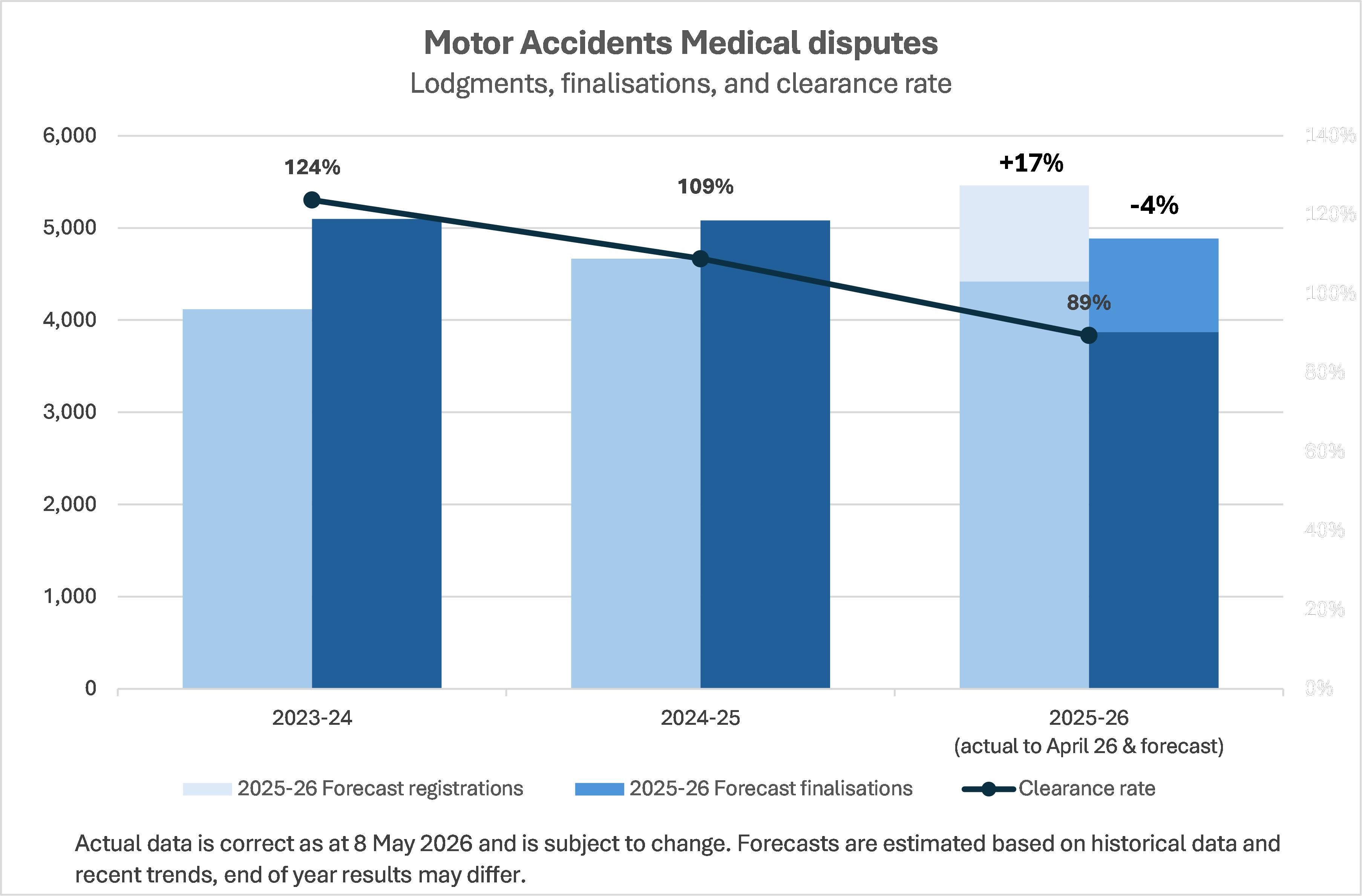 MA Medical Disputes